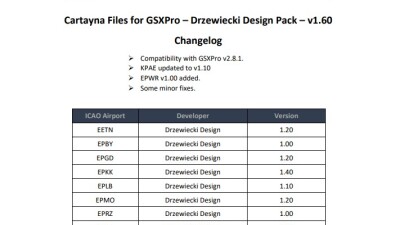 Cartayna Files Drzewiecki Airports MSFS screenshot