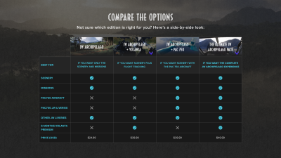 Jurassic World Archipelago and Volanta Premium - Microsoft Flight Simulator 2024 screenshot